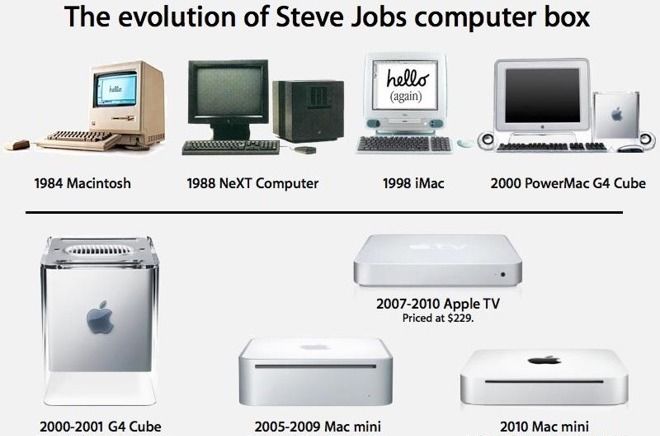 Steve Jobs at the 1998 iMac launch