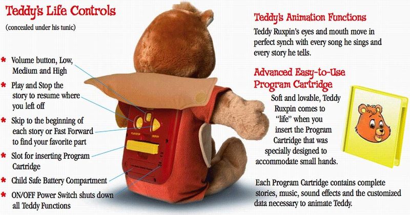 Teddy Ruxpin cassette deck and life controls hidden in the bear's back